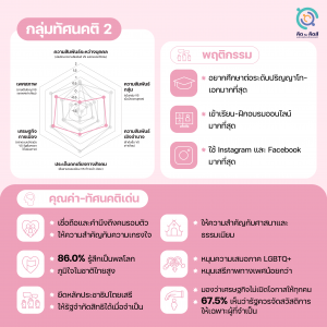 กลุ่มทัศนคติ 2