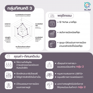 กลุ่มทัศนคติ 3