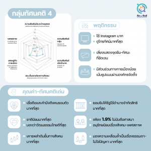 กลุ่มทัศนคติ 4