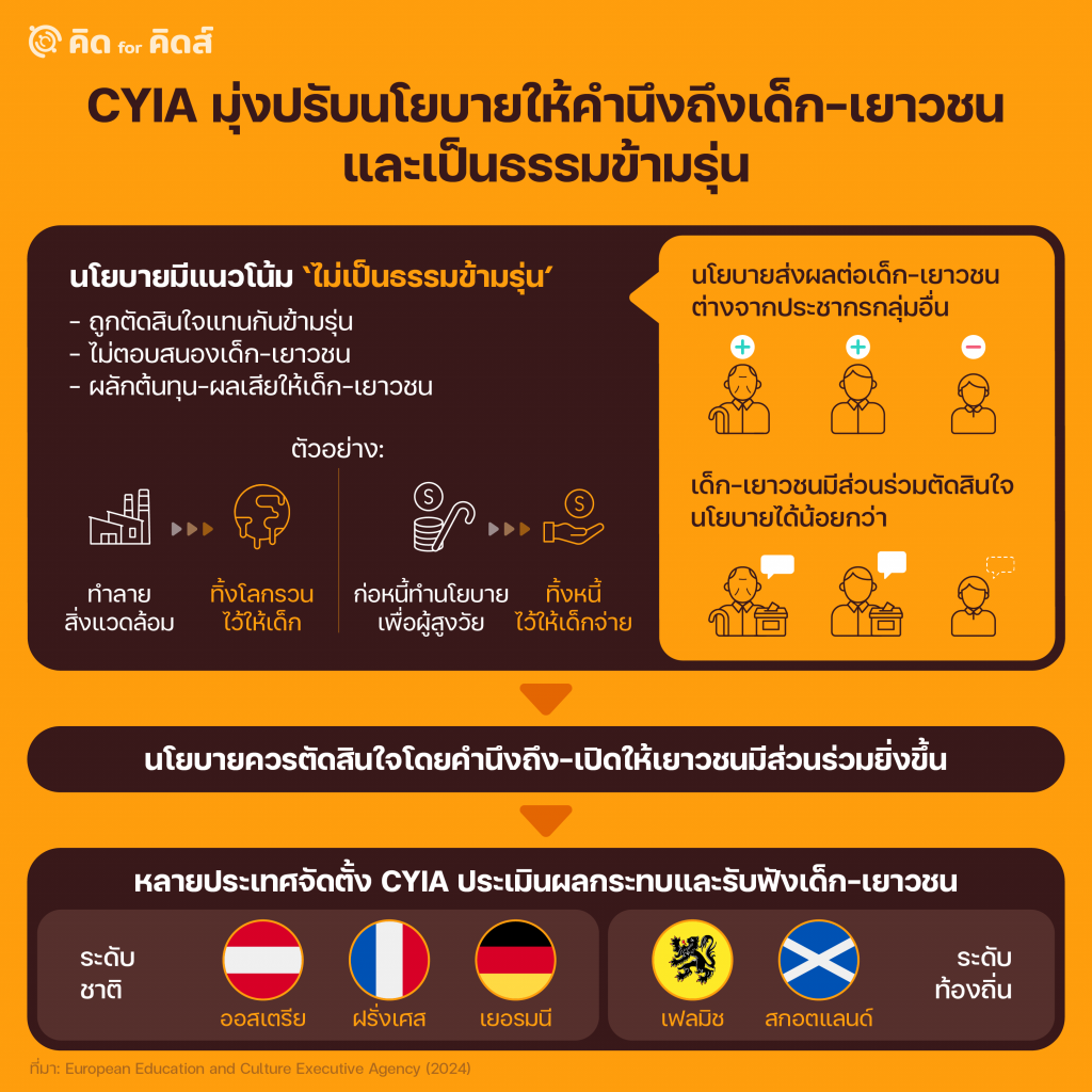 CYIA มุ่งปรับนโยบายให้คำนึงถึงเด็ก-เยาวชน และเป็นธรรมข้ามรุ่น