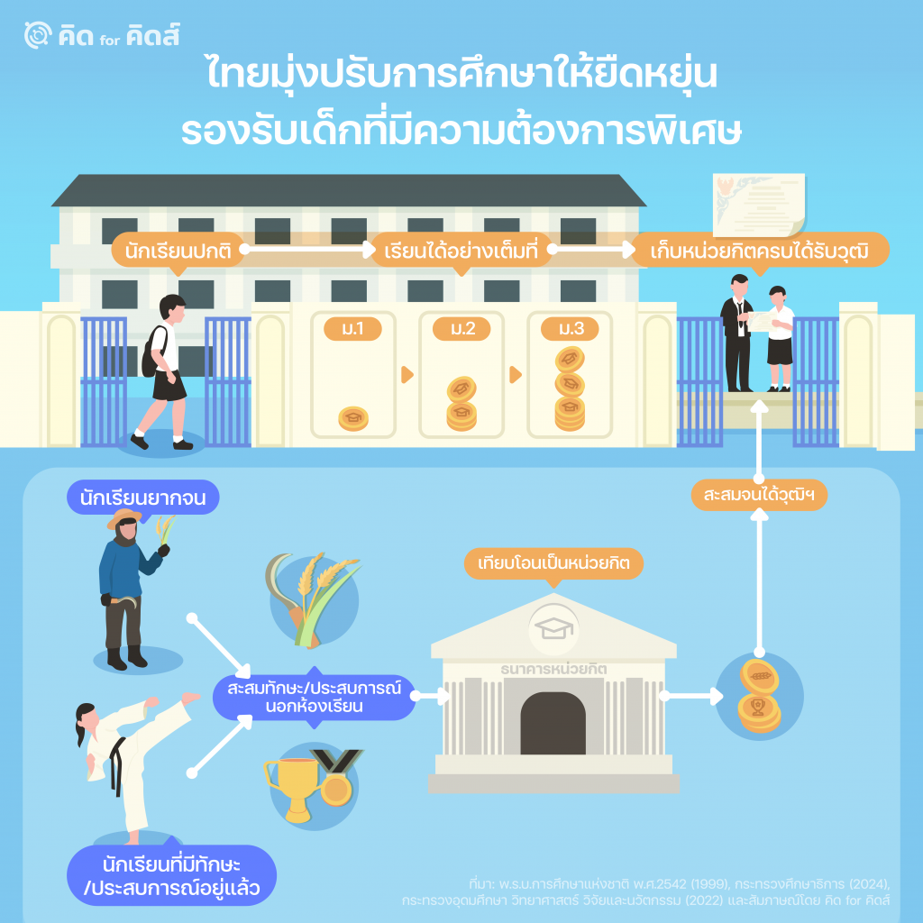 ไทยมุ่งปรับการศึกษาให้ยืดหยุ่น รองรับเด็กที่มีความต้องการพิเศษ