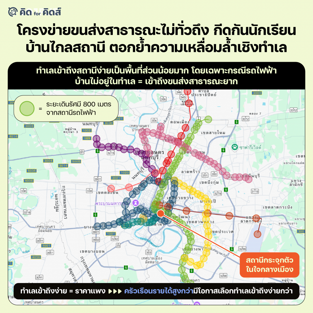 โครงข่ายขนส่งสาธารณะไม่ทั่วถึง กีดกันนักเรียนบ้านไกลสถานี ตอกย้ำความเหลื่อมล้ำระหว่างทำเล